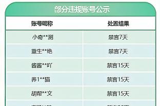 迪文岑佐：我今天也不会在意个人数据 我只在乎赢球